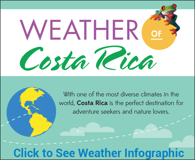 Costa Rica Weather Infographic Preview