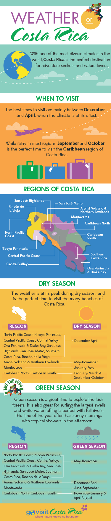 Costa Rica Weather Has Two Distinct Seasons High Green Season Go Visit Costa Rica